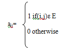 448_Representation of graph2.png